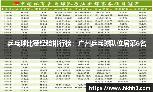 乒乓球比赛经验排行榜：广州乒乓球队位居第6名